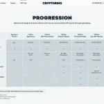 Cryptorino Casino's VIP Progression: How Does it Work?